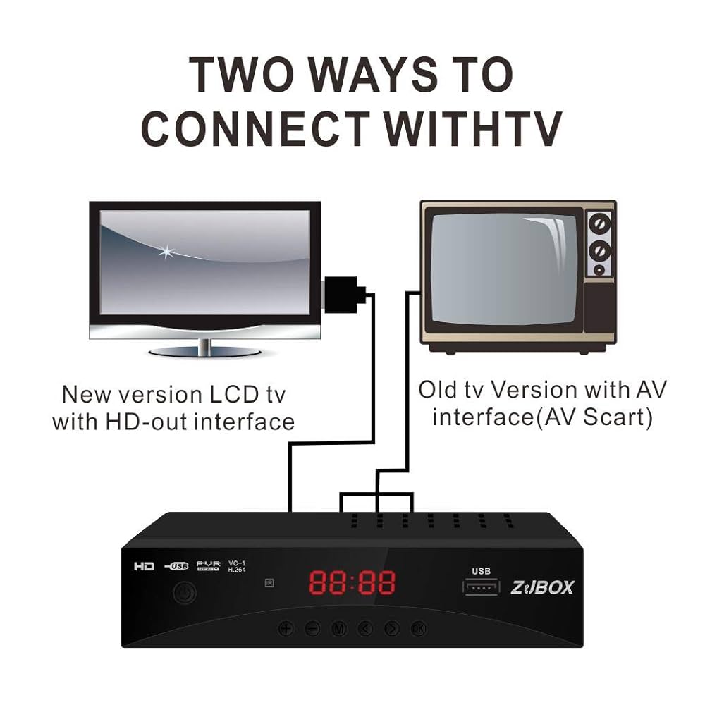 GG TVオートチューナ GG TVオートチューナ Amazon.co.jp: ZJBOX テレビ用デジタル